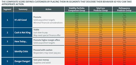 ser rating with duns & bradstreet